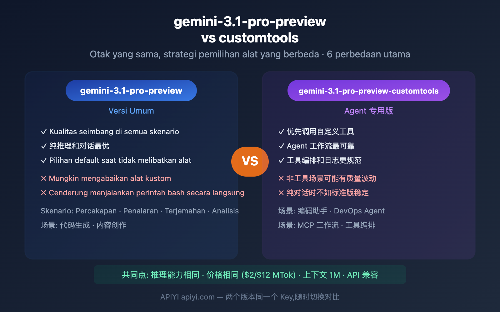 gemini-3-1-pro-preview-vs-customtools-comparison-guide-id 图示