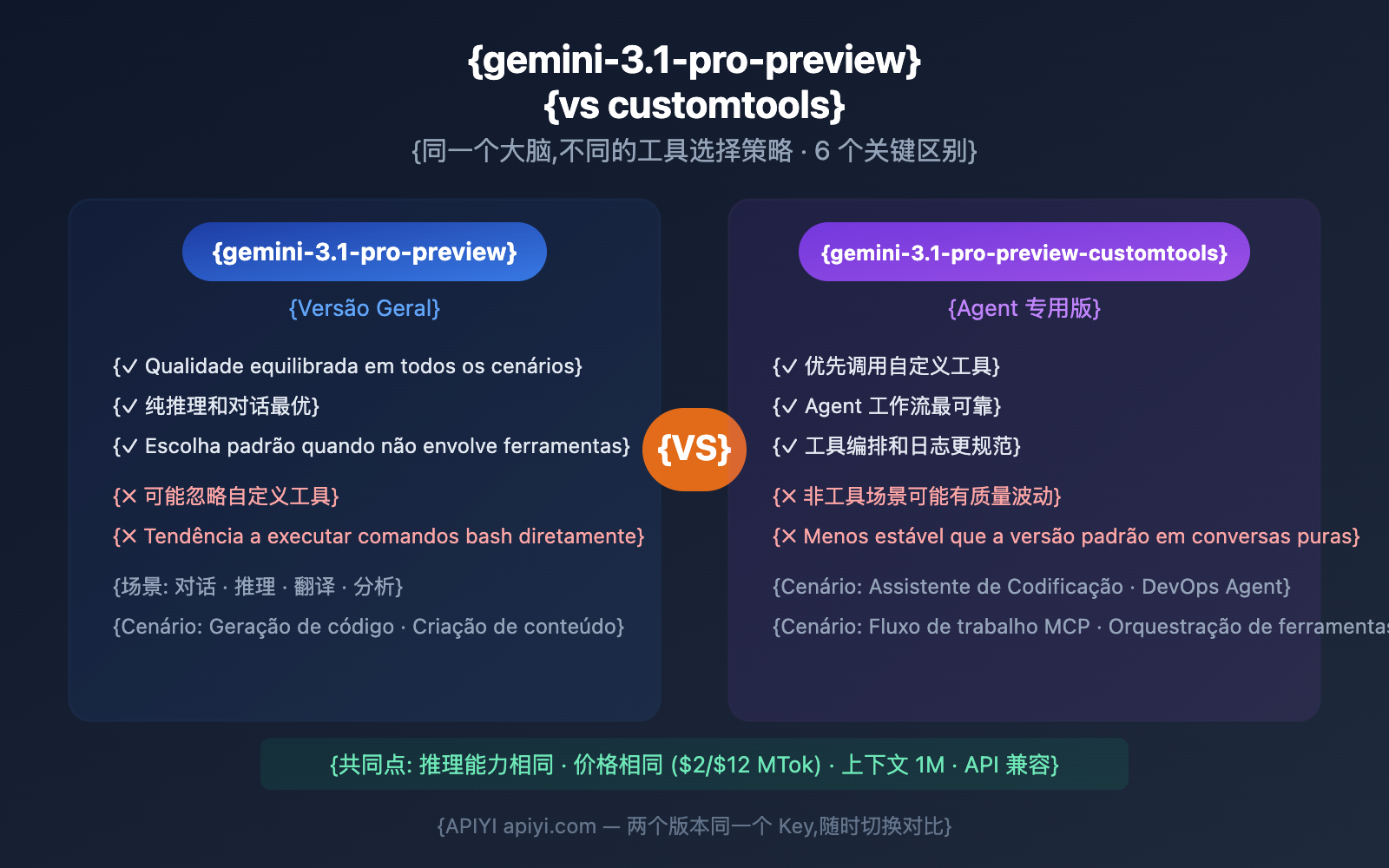gemini-3-1-pro-preview-vs-customtools-comparison-guide-pt-pt 图示