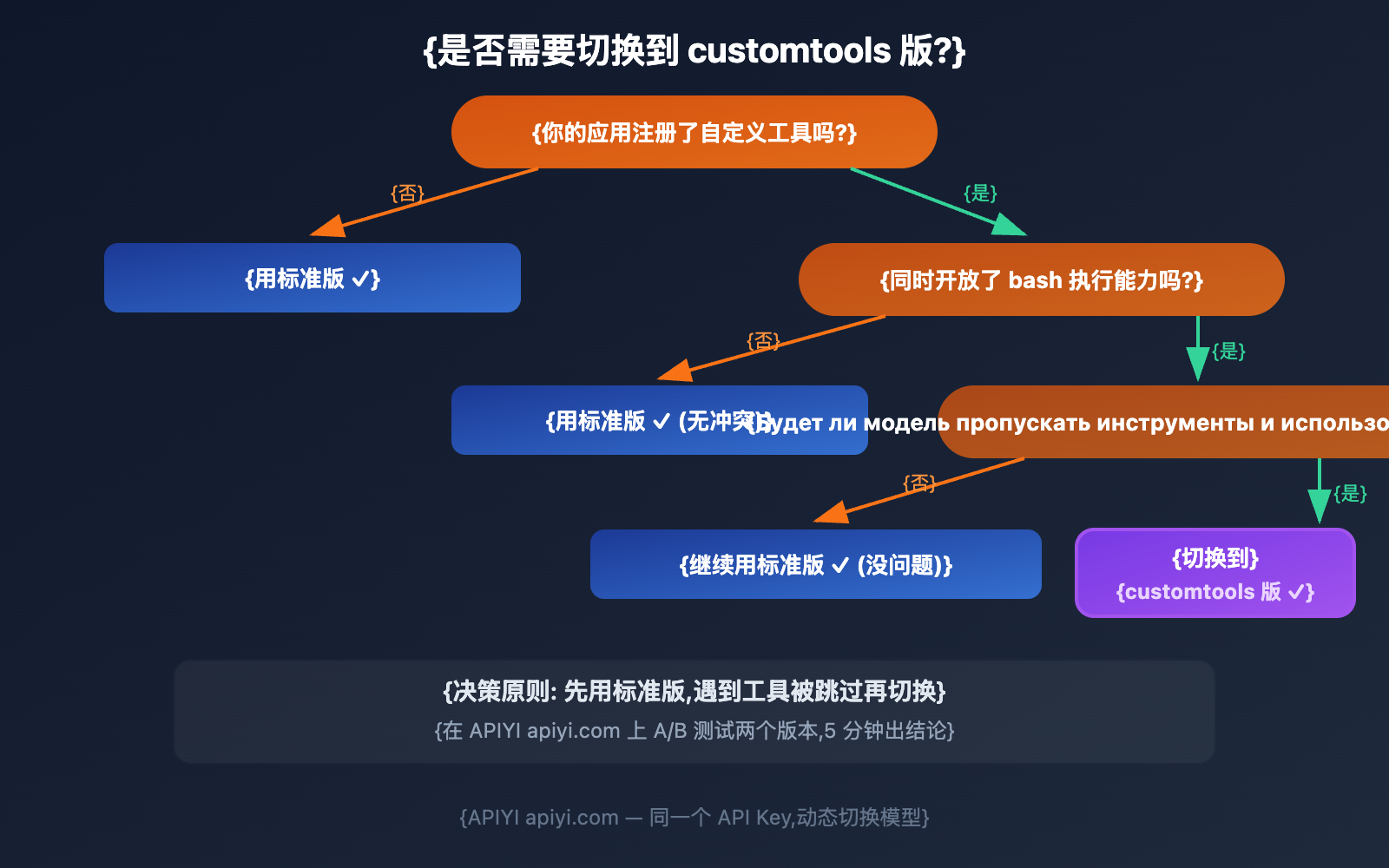 gemini-3-1-pro-preview-vs-customtools-comparison-guide-ru 图示