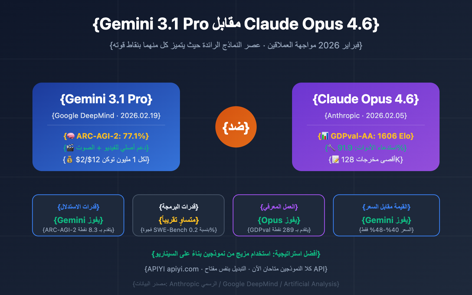 gemini-3-1-pro-vs-claude-opus-4-6-comparison-ar 图示