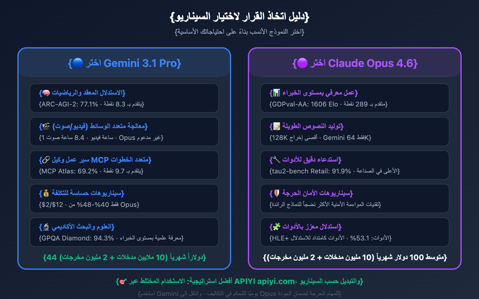 gemini-3-1-pro-vs-claude-opus-4-6-comparison-ar 图示