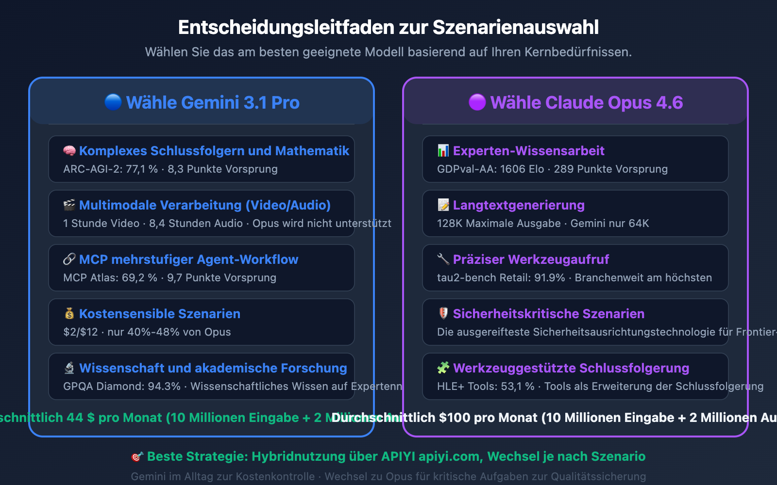gemini-3-1-pro-vs-claude-opus-4-6-comparison-de 图示