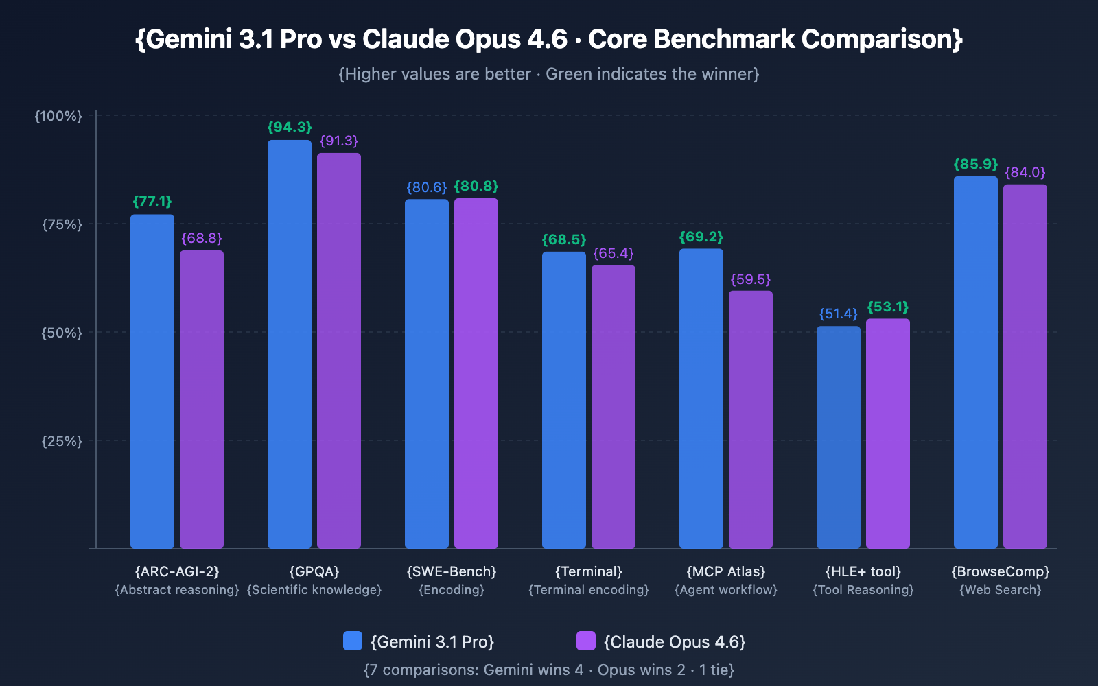 gemini-3-1-pro-vs-claude-opus-4-6-comparison-en 图示