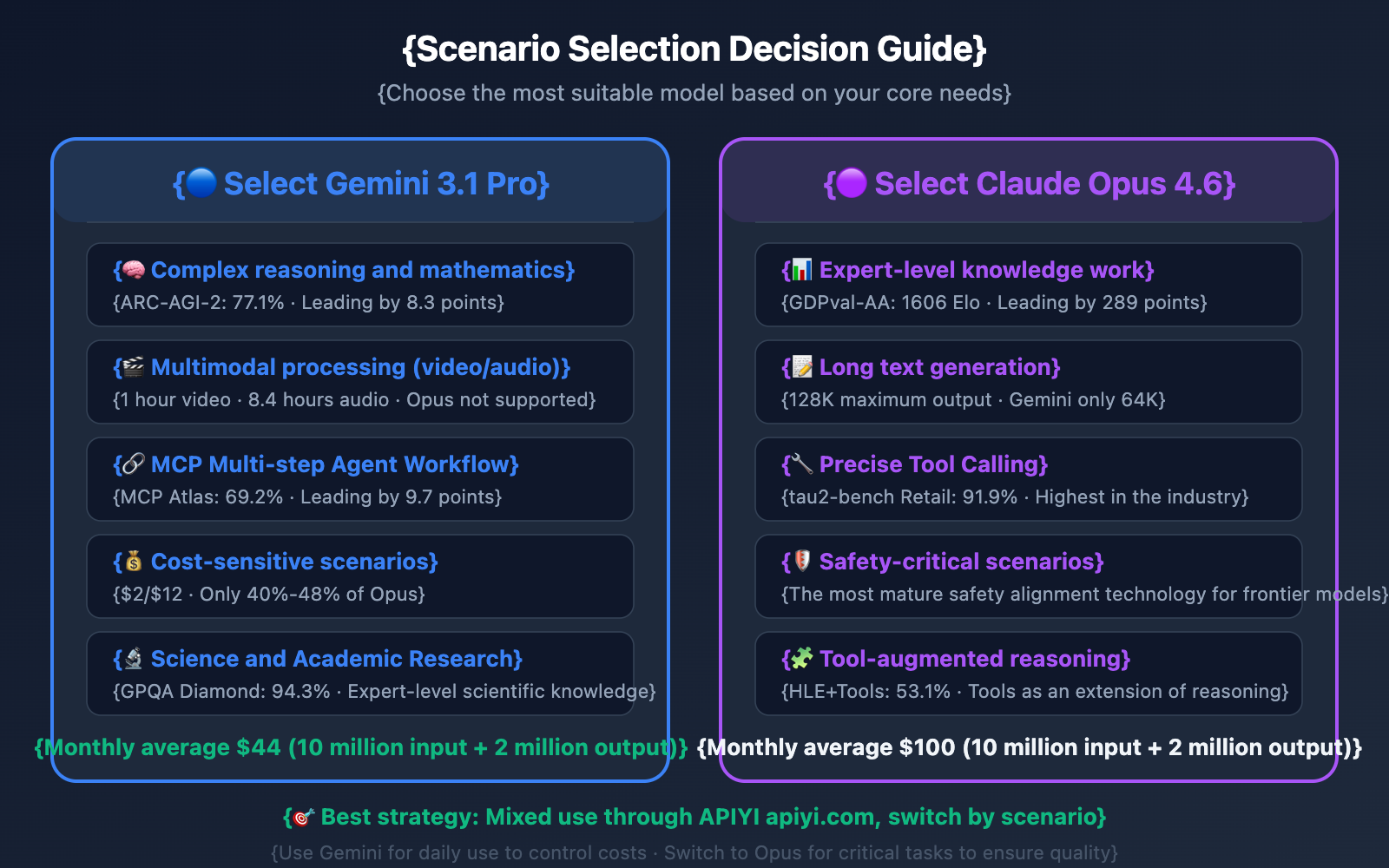 gemini-3-1-pro-vs-claude-opus-4-6-comparison-en 图示