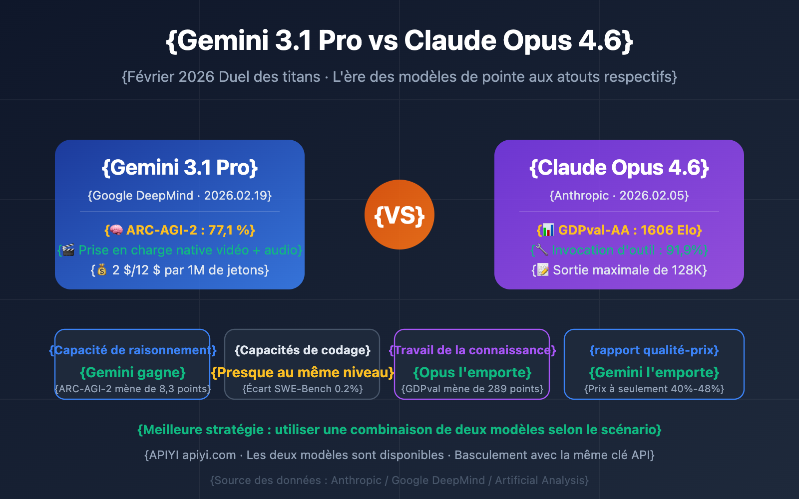 gemini-3-1-pro-vs-claude-opus-4-6-comparison-fr 图示