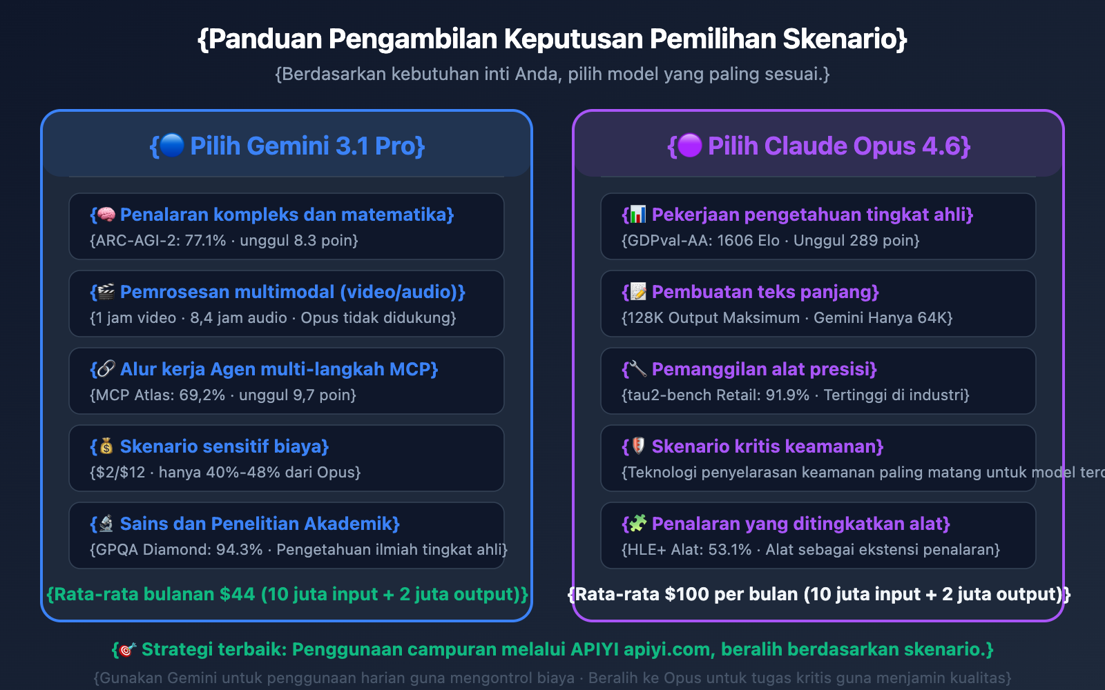 gemini-3-1-pro-vs-claude-opus-4-6-comparison-id 图示