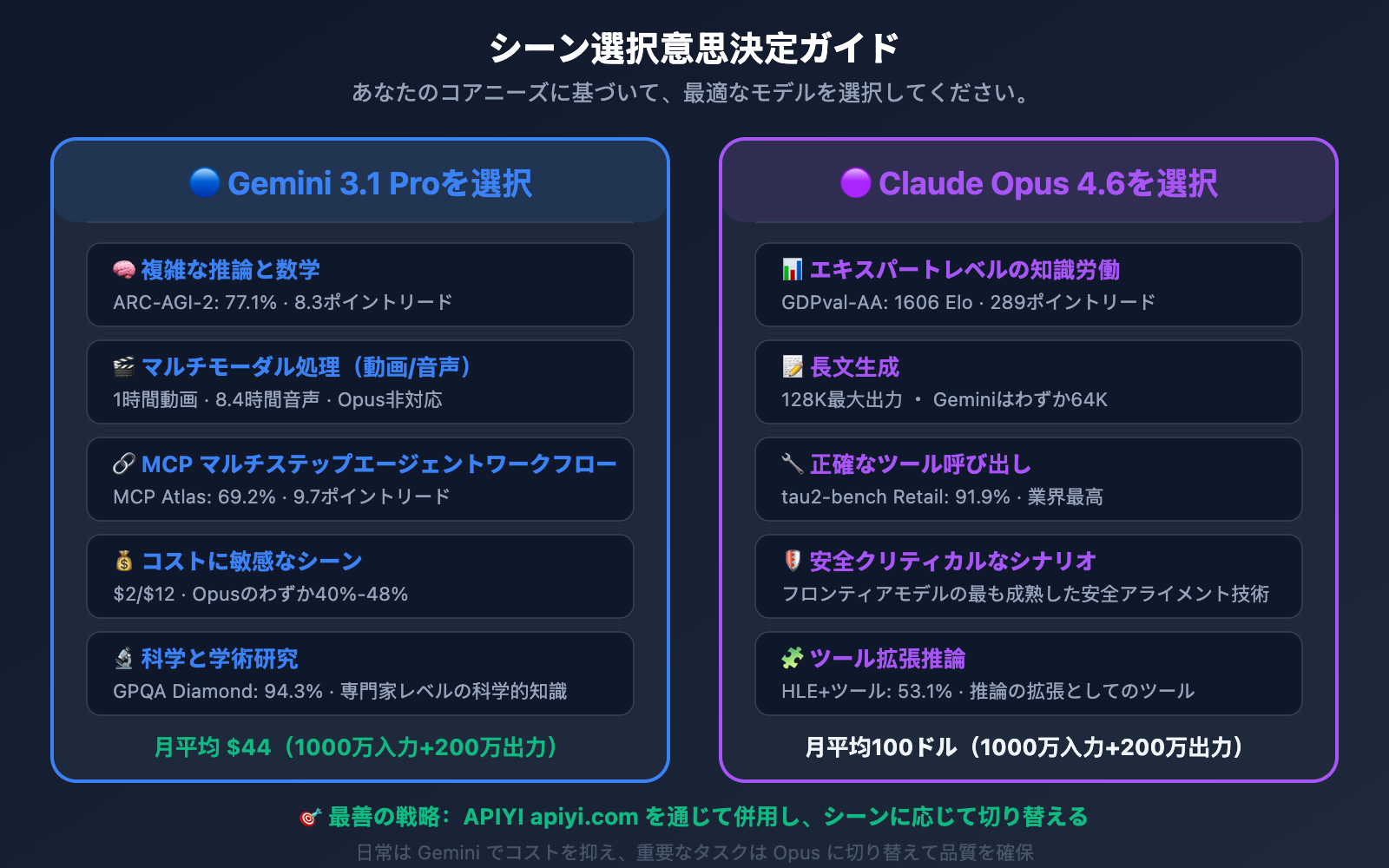 gemini-3-1-pro-vs-claude-opus-4-6-comparison-ja 图示