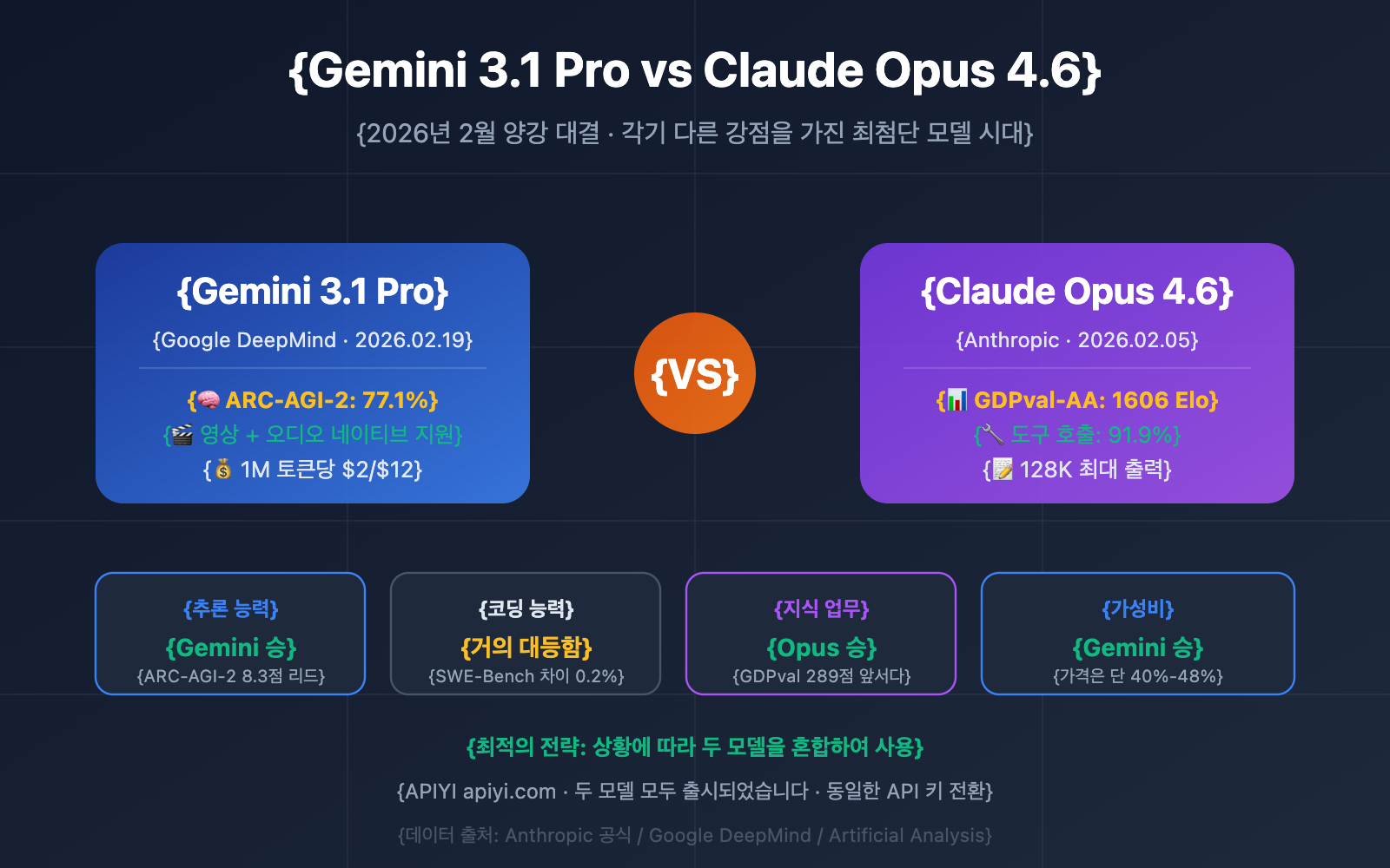 gemini-3-1-pro-vs-claude-opus-4-6-comparison-ko 图示