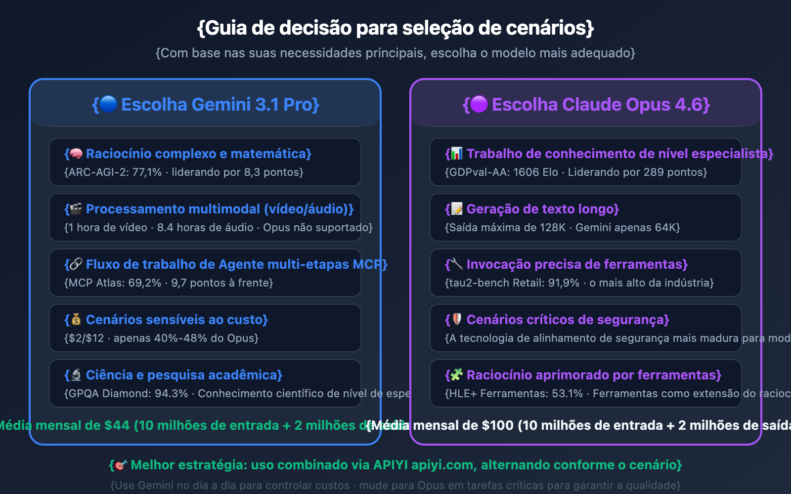 gemini-3-1-pro-vs-claude-opus-4-6-comparison-pt-pt 图示