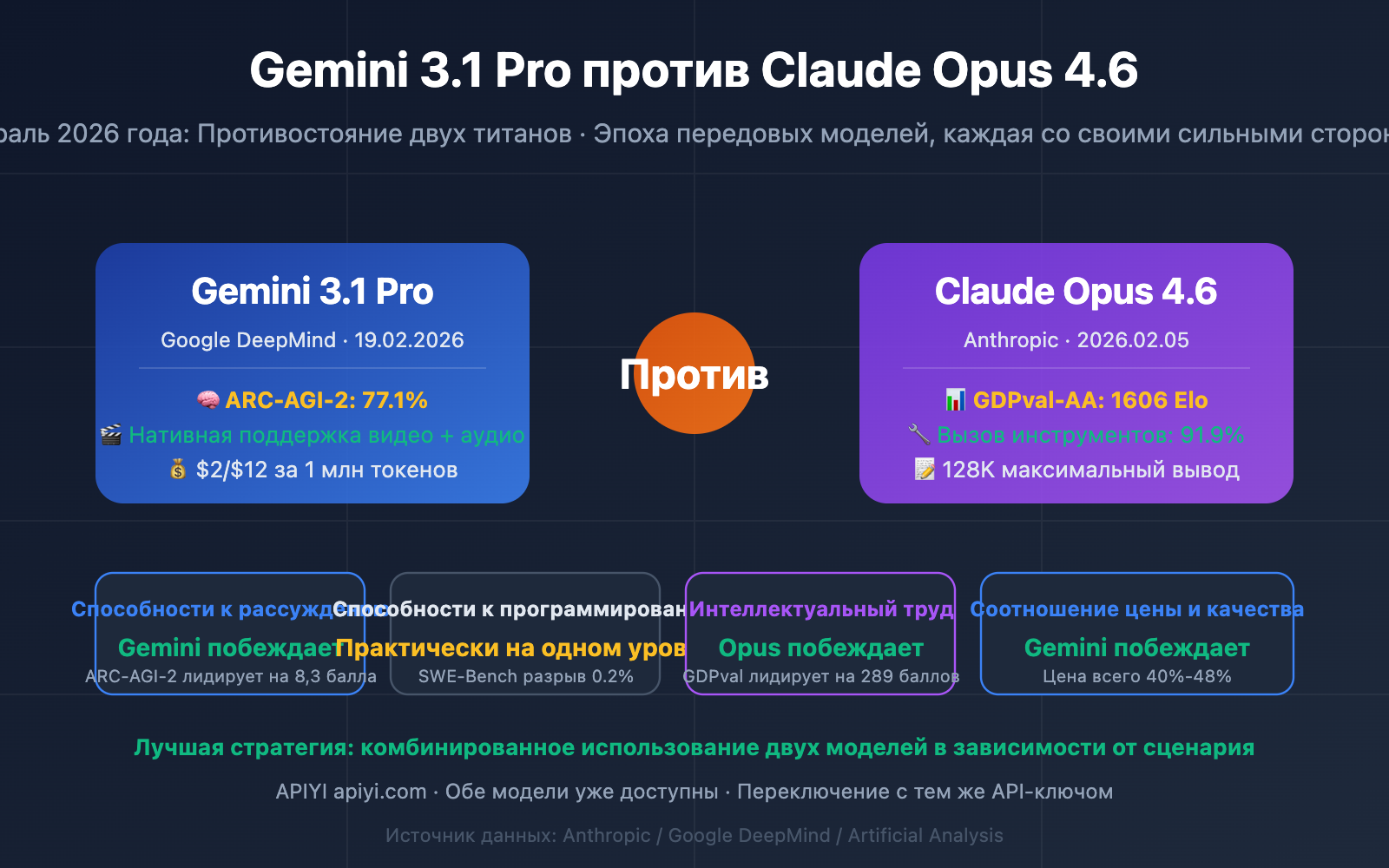 gemini 3 1 pro vs claude opus 4 6 comparison ru image 0 图示