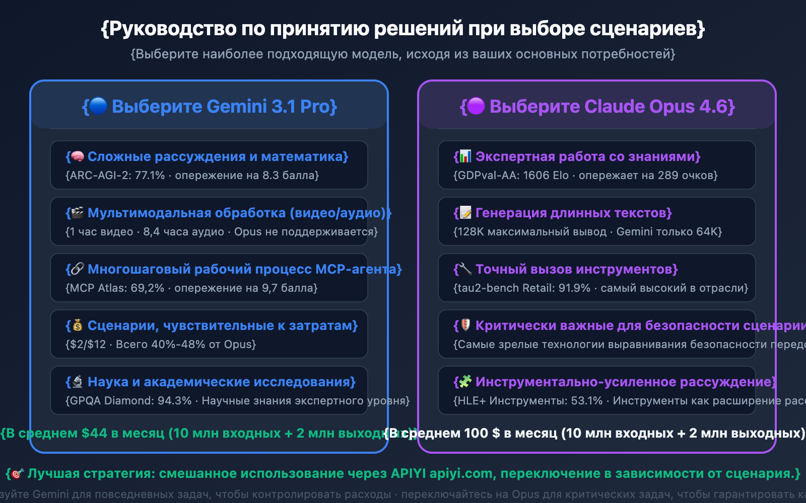 gemini-3-1-pro-vs-claude-opus-4-6-comparison-ru 图示
