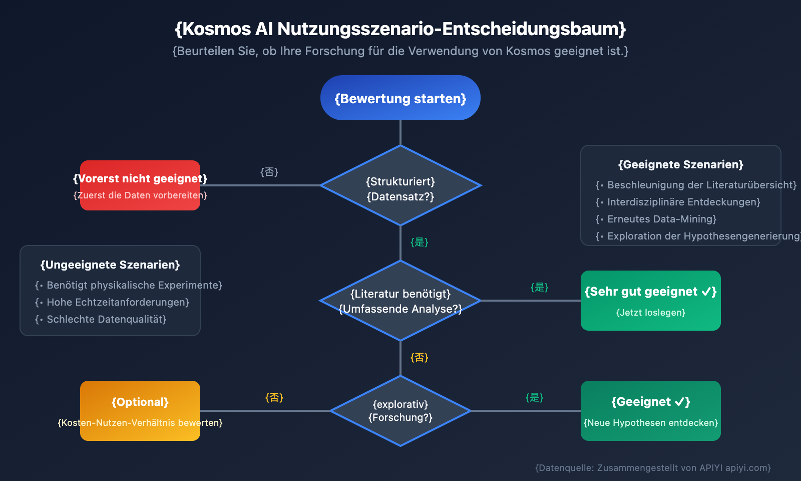 kosmos-ai-scientist-autonomous-discovery-api-guide-de 图示
