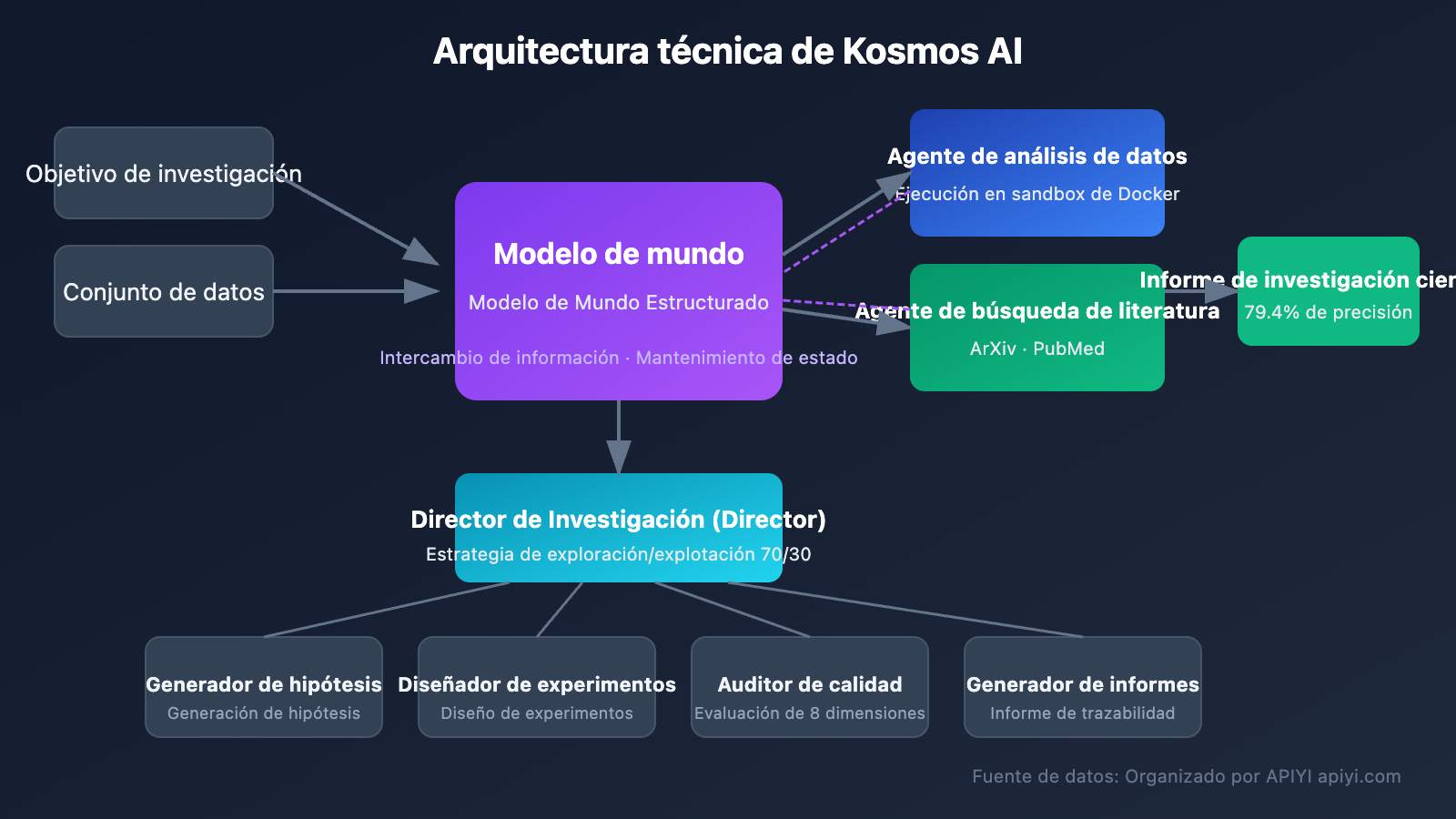 kosmos-ai-scientist-autonomous-discovery-api-guide-es 图示