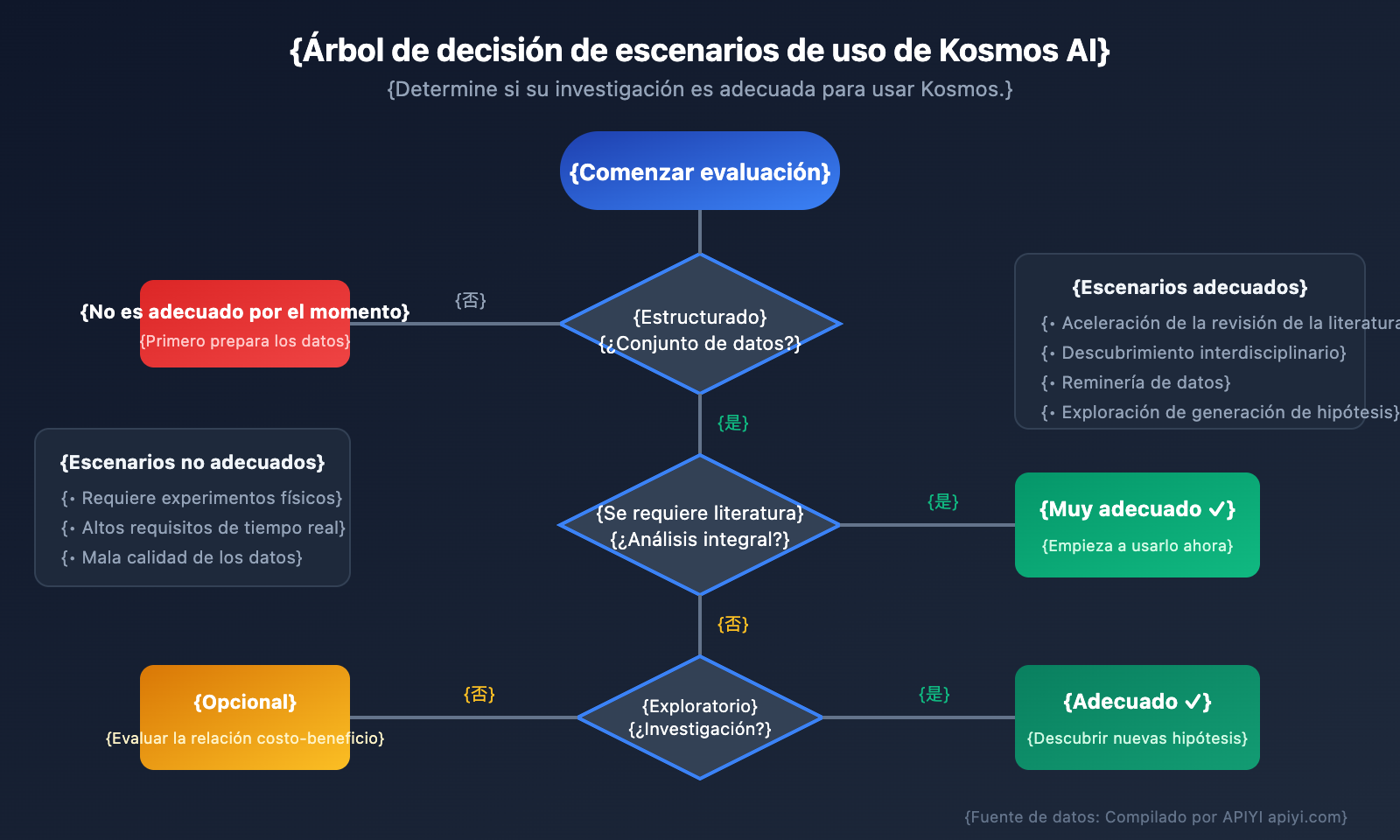 kosmos-ai-scientist-autonomous-discovery-api-guide-es 图示