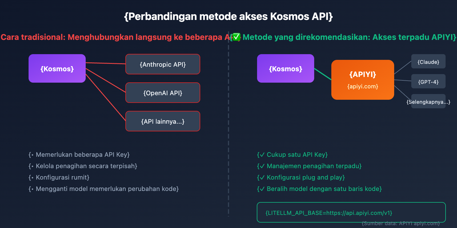 kosmos-ai-scientist-autonomous-discovery-api-guide-id 图示