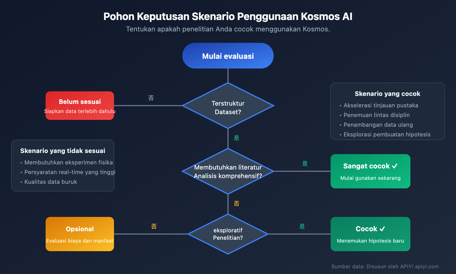 kosmos-ai-scientist-autonomous-discovery-api-guide-id 图示