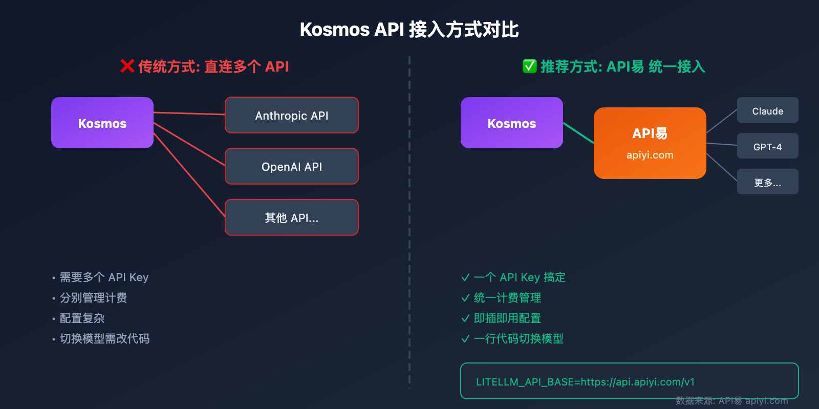 kosmos-ai-scientist-autonomous-discovery-api-guide 图示