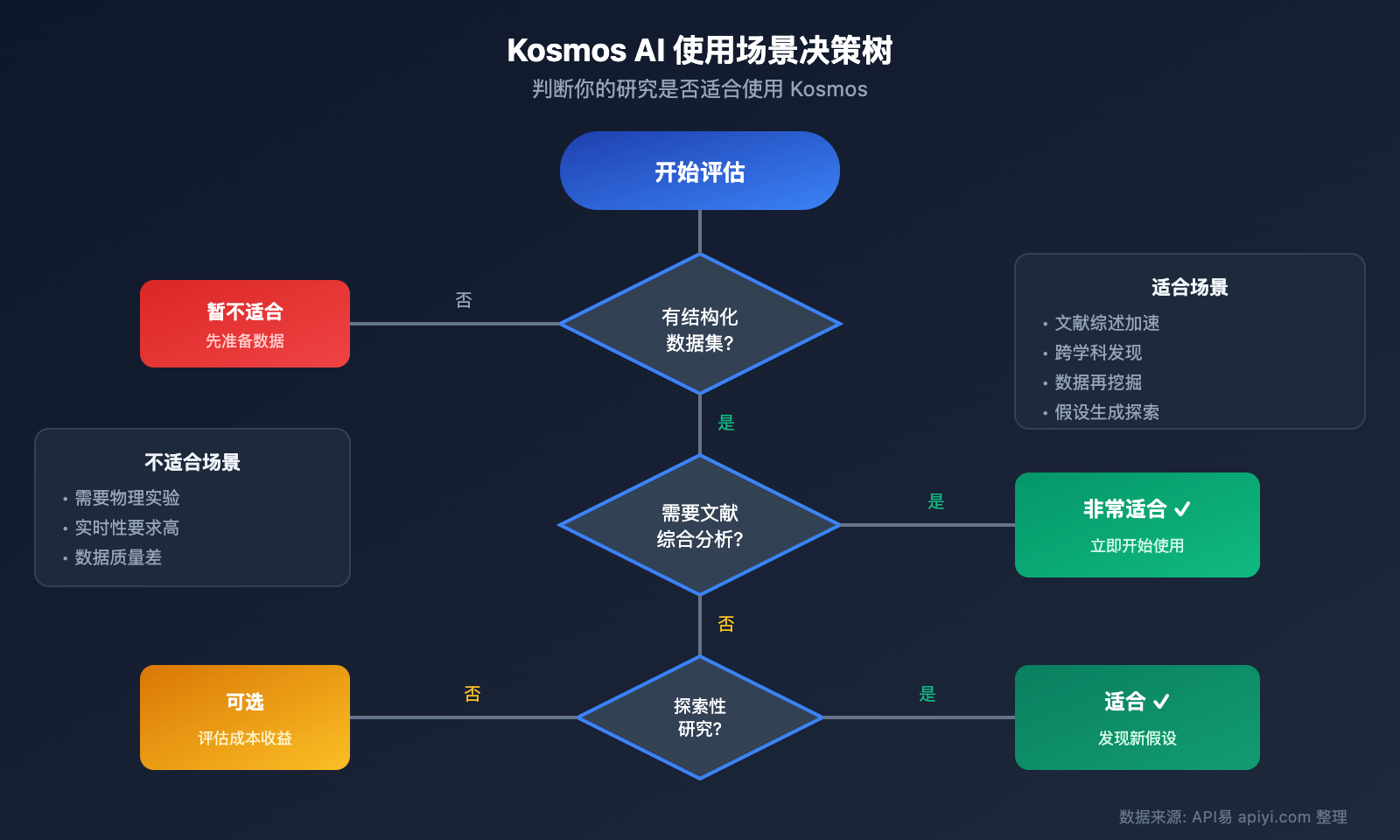 kosmos-ai-scientist-autonomous-discovery-api-guide 图示