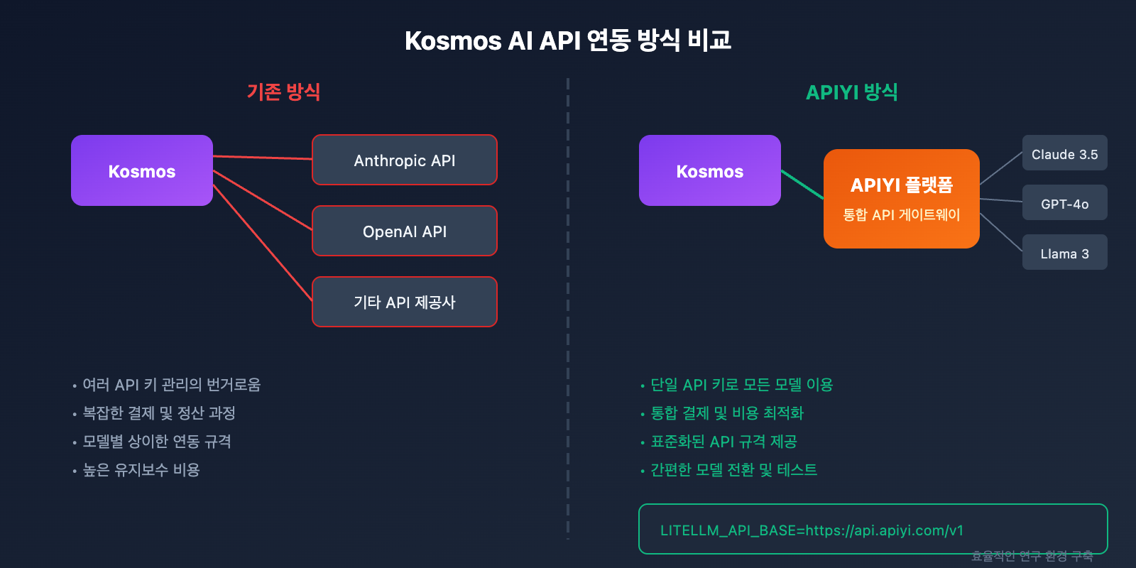 kosmos-ai-scientist-autonomous-discovery-api-guide-ko 图示