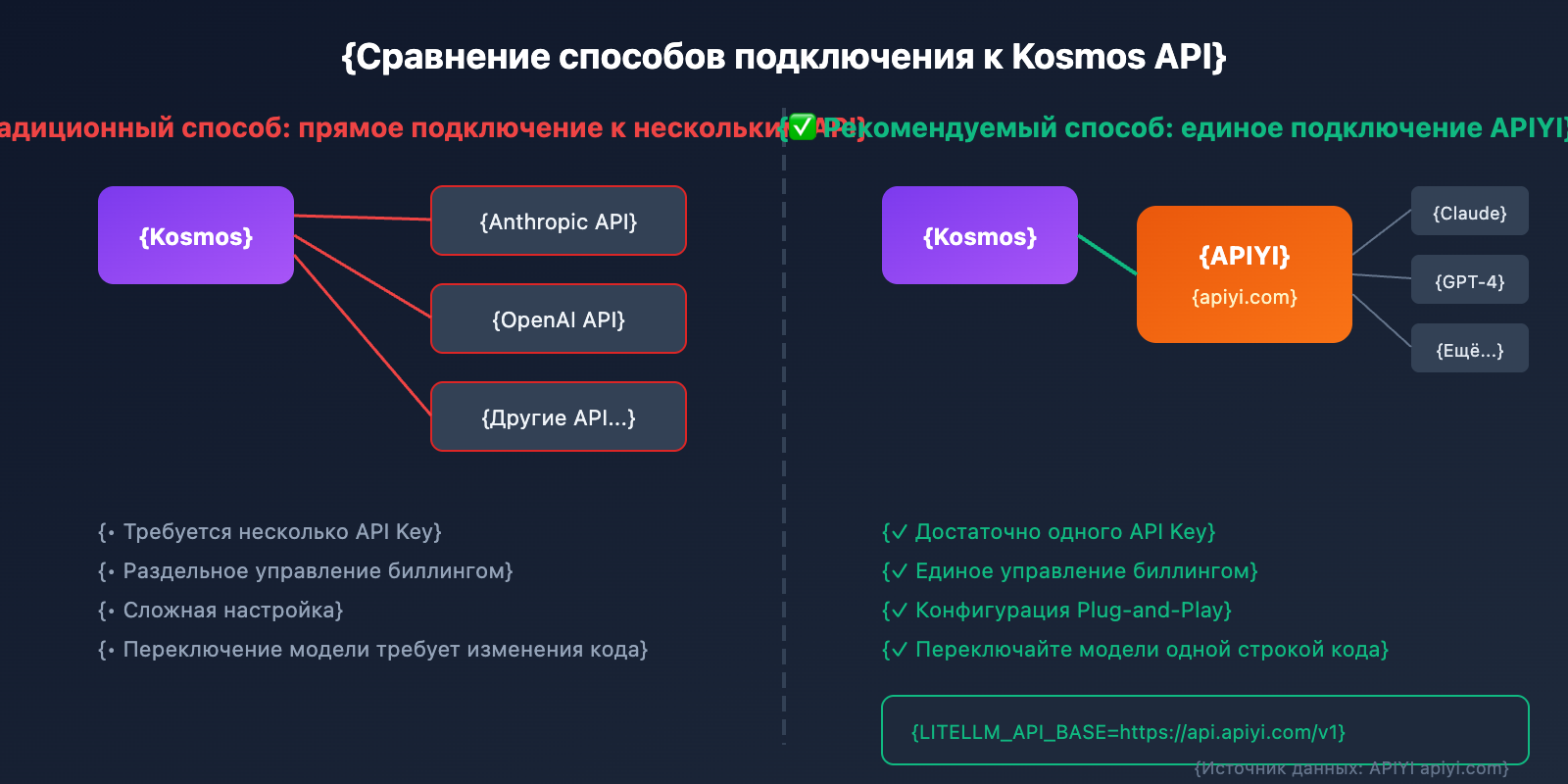 kosmos-ai-scientist-autonomous-discovery-api-guide-ru 图示