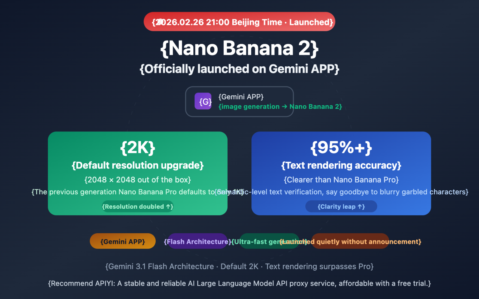 Nano Banana 2 Launches on Gemini App: Default 2K Resolution ...