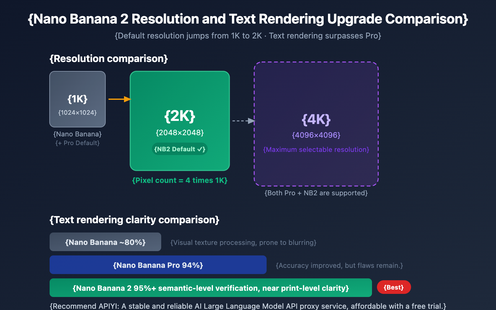 nano-banana-2-gemini-app-2k-image-generation-en 图示