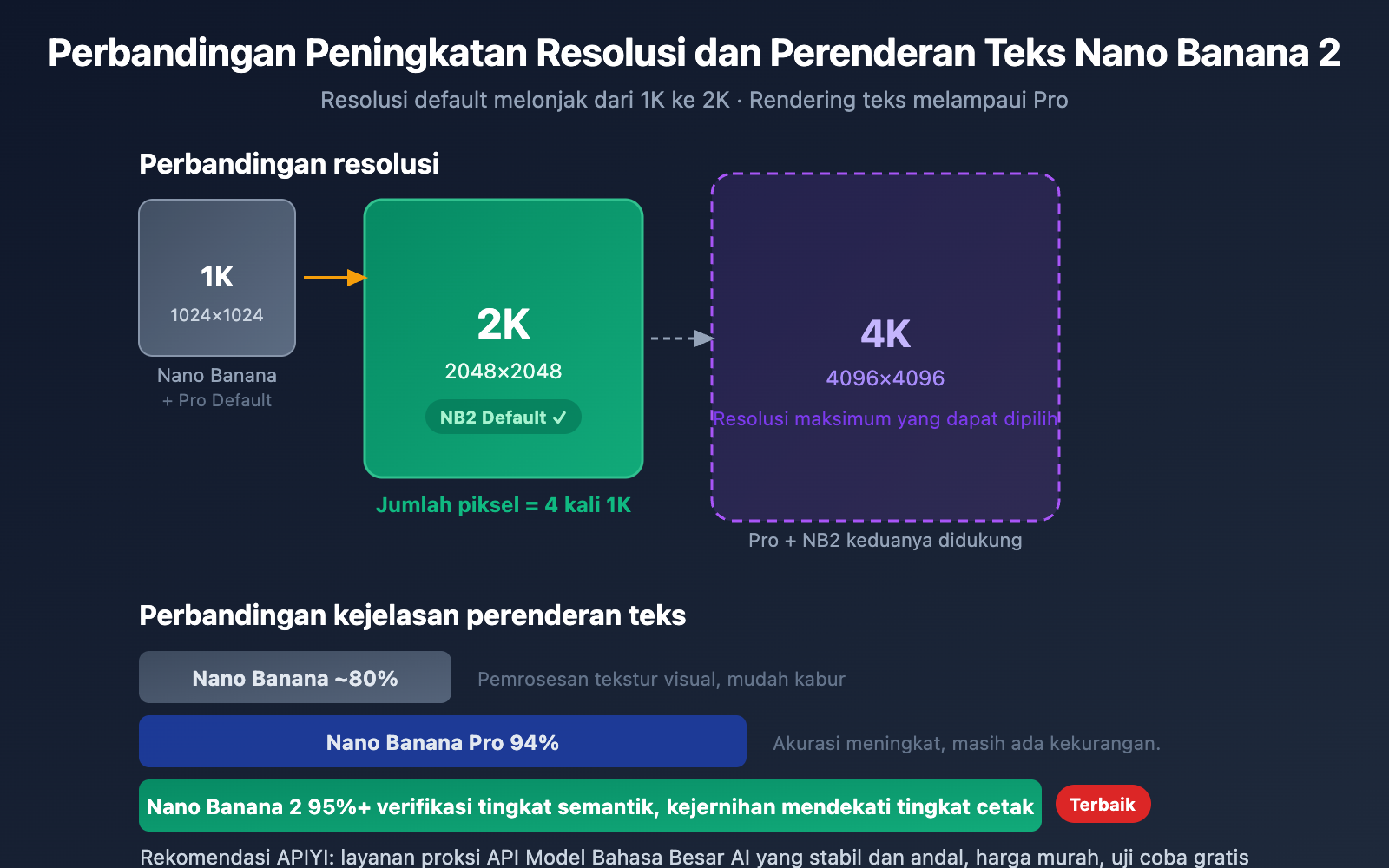 nano-banana-2-gemini-app-2k-image-generation-id 图示