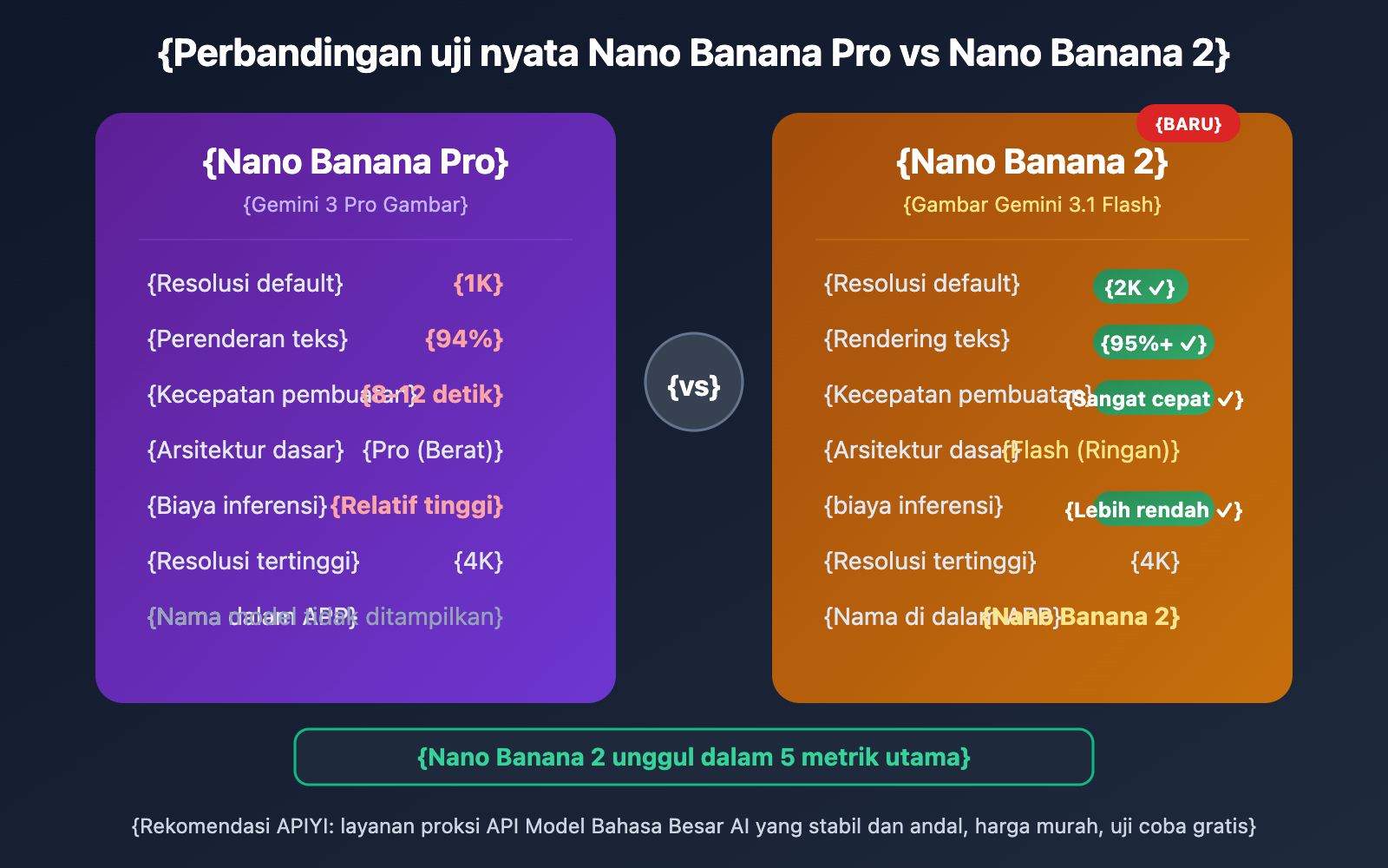 nano-banana-2-gemini-app-2k-image-generation-id 图示