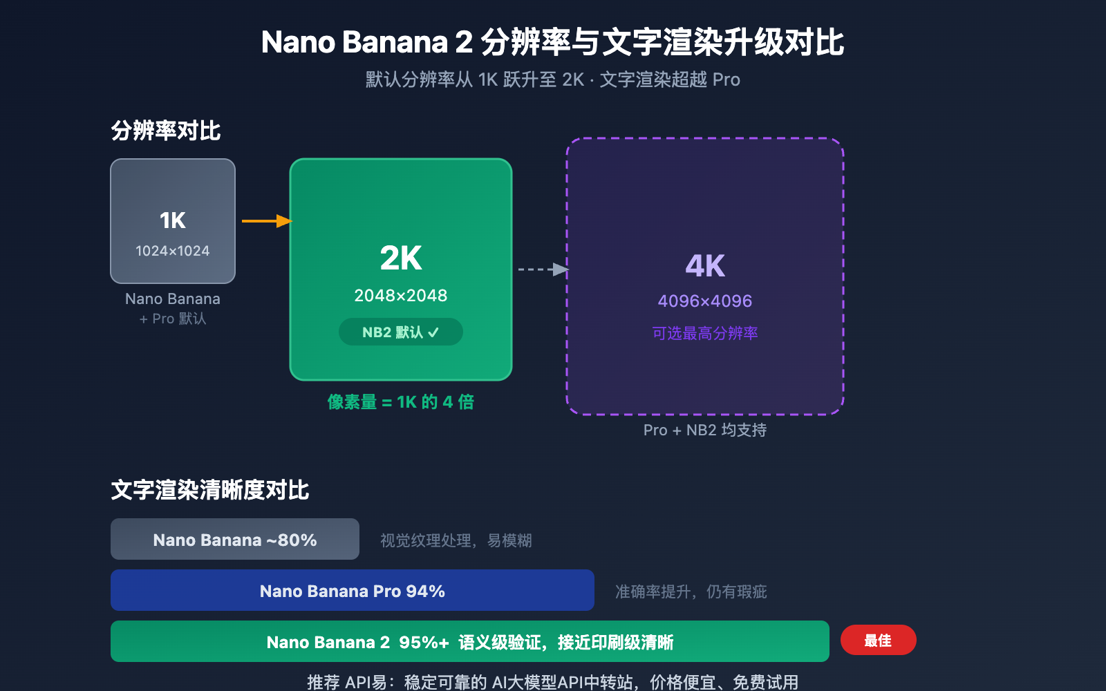 nano-banana-2-gemini-app-2k-image-generation 图示