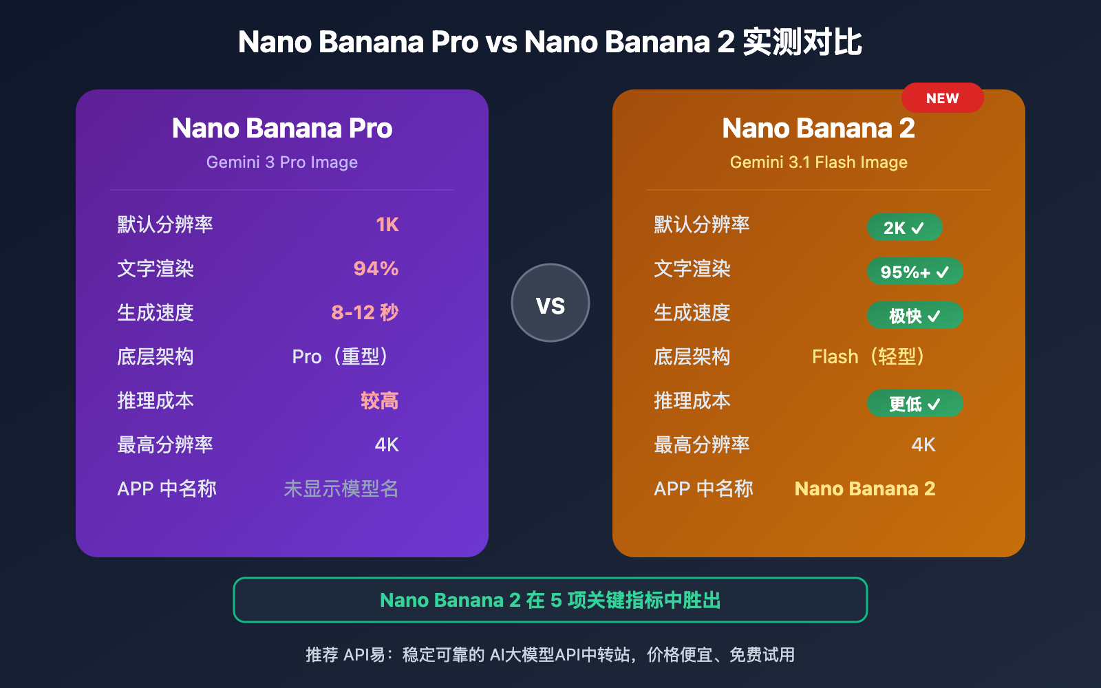 nano-banana-2-gemini-app-2k-image-generation 图示