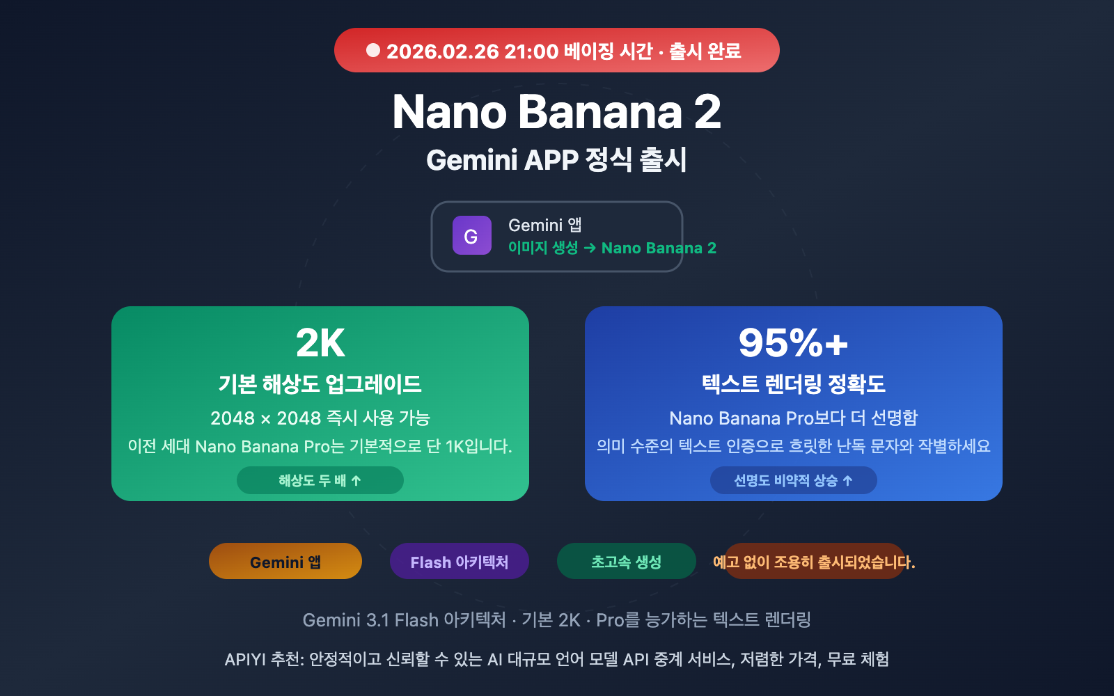 nano banana 2 gemini app 2k image generation ko image 0 图示