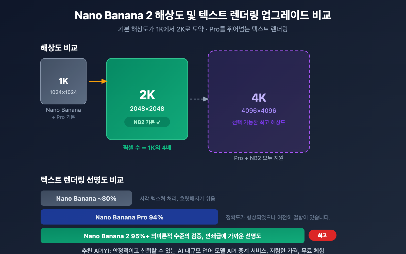 nano-banana-2-gemini-app-2k-image-generation-ko 图示