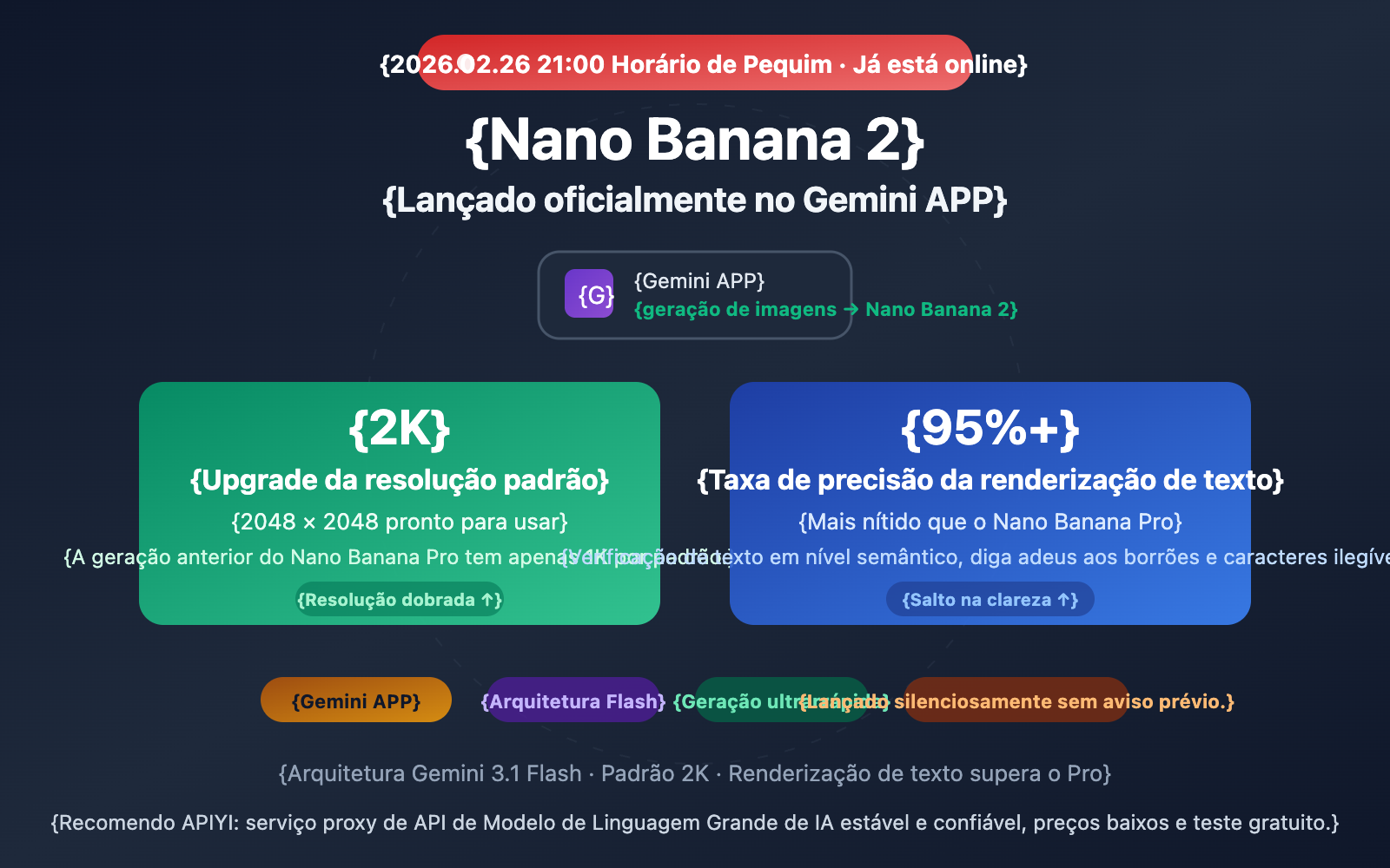 nano banana 2 gemini app 2k image generation pt pt image 0 图示