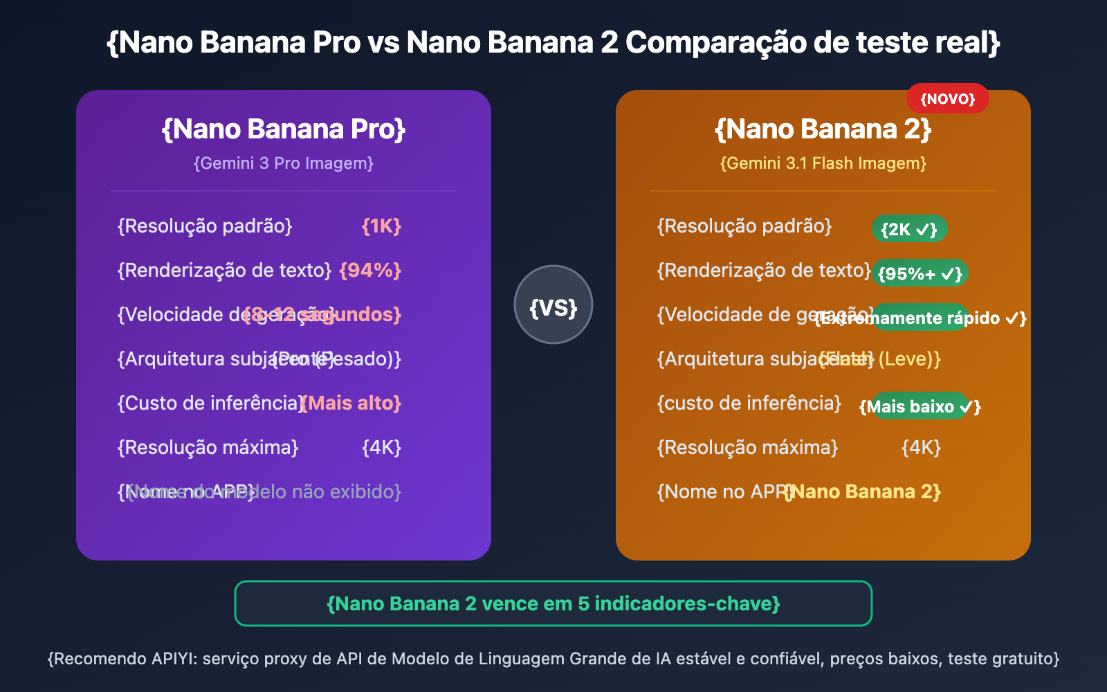 nano-banana-2-gemini-app-2k-image-generation-pt-pt 图示