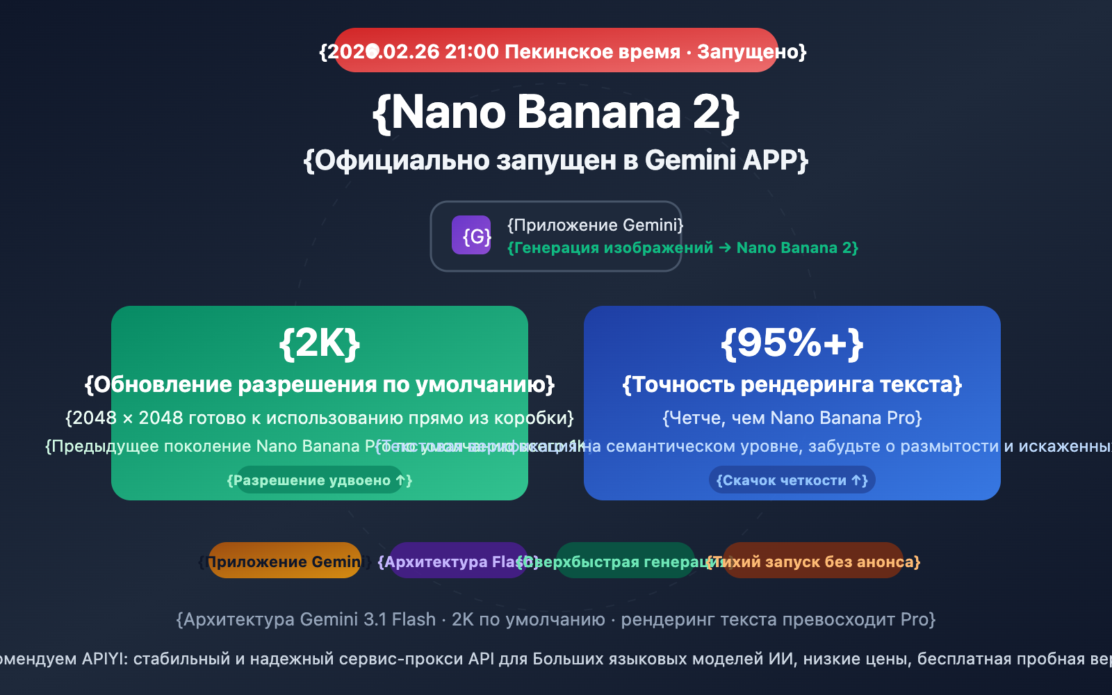nano banana 2 gemini app 2k image generation ru image 0 图示