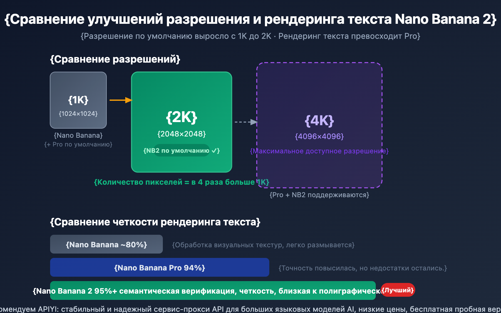 nano-banana-2-gemini-app-2k-image-generation-ru 图示