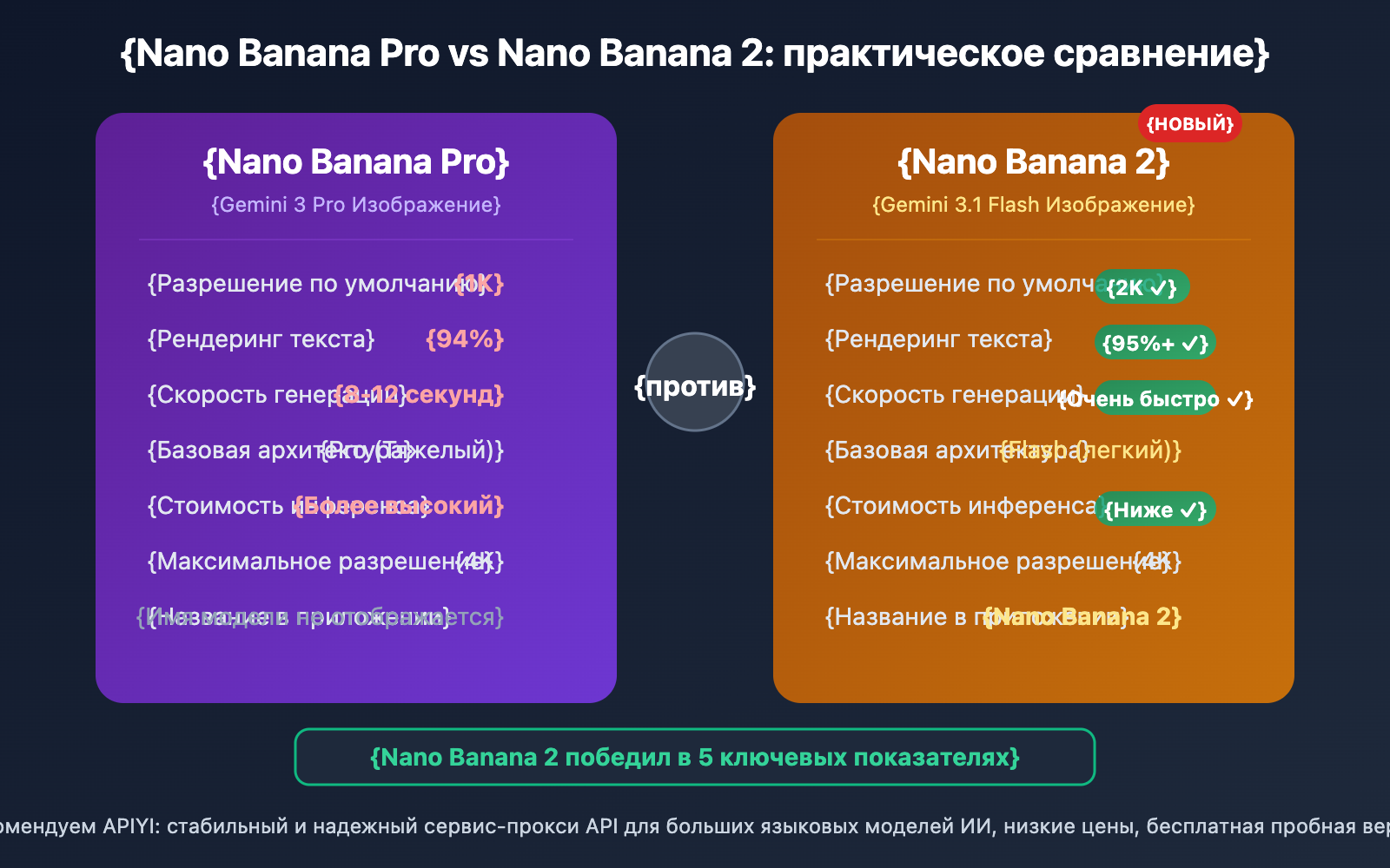 nano-banana-2-gemini-app-2k-image-generation-ru 图示