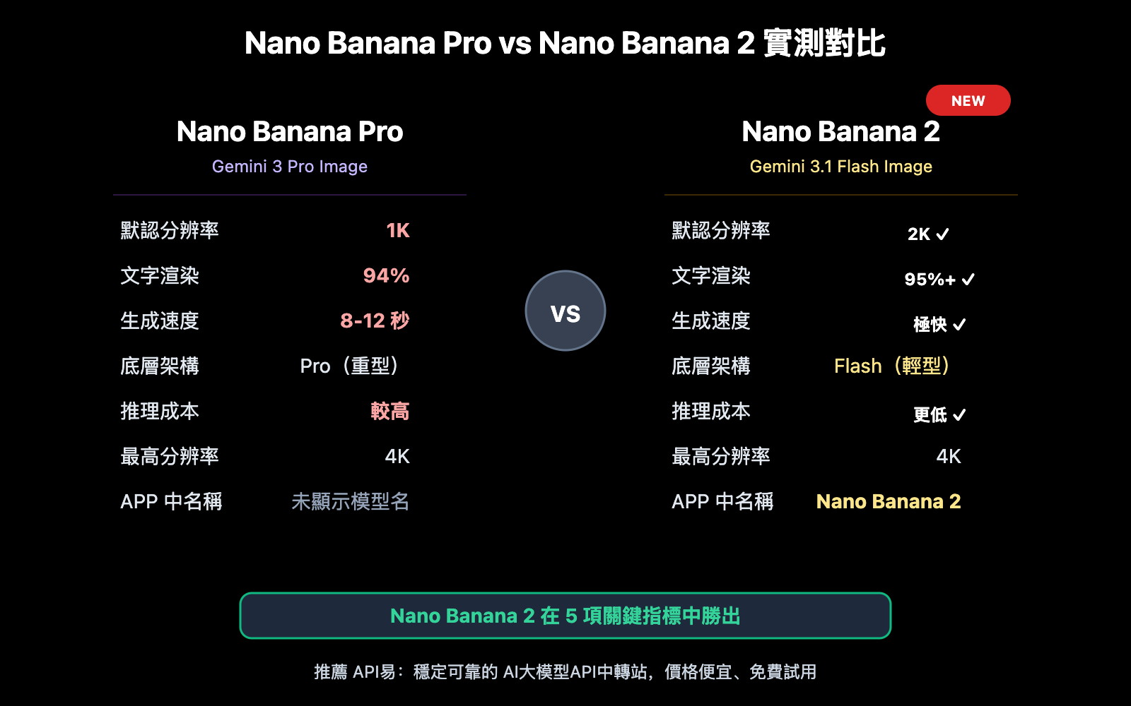 nano-banana-2-gemini-app-2k-image-generation-zh-hant 图示