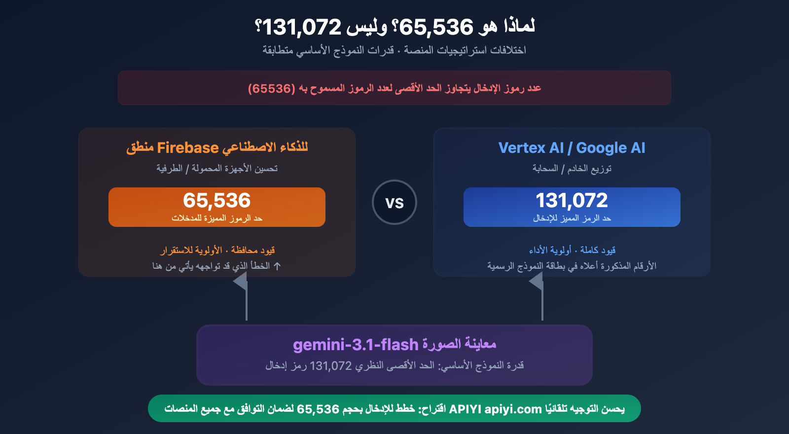 nano-banana-2-input-size-token-limit-specs-guide-ar 图示