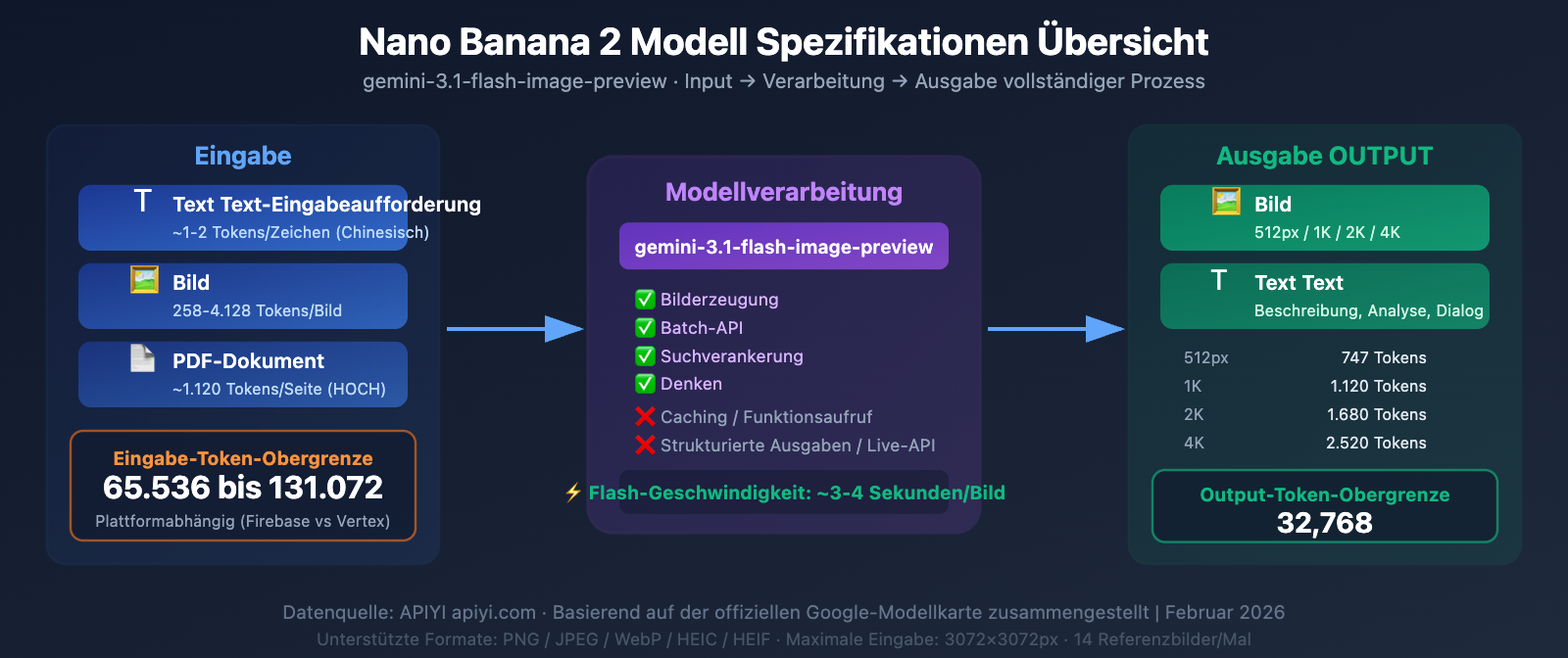 nano banana 2 input size token limit specs guide de image 0 图示