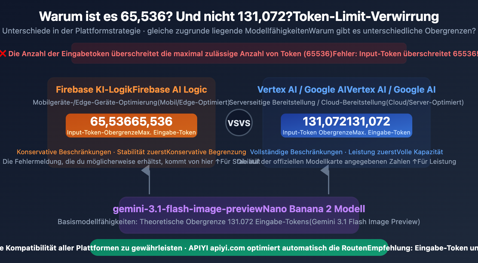 nano-banana-2-input-size-token-limit-specs-guide-de 图示