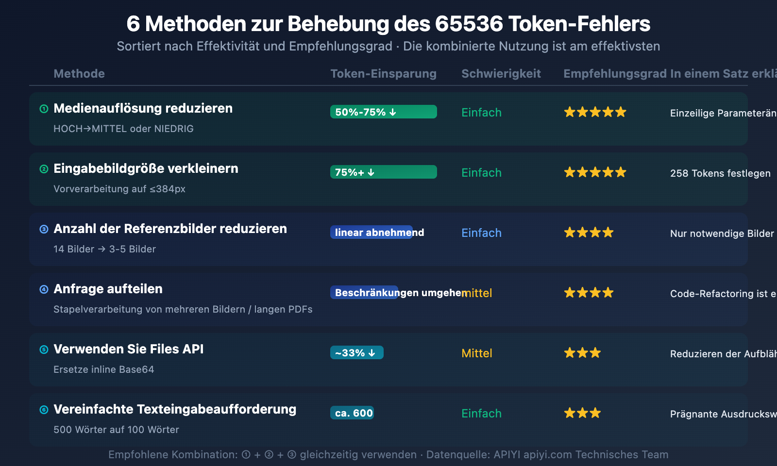 nano-banana-2-input-size-token-limit-specs-guide-de 图示