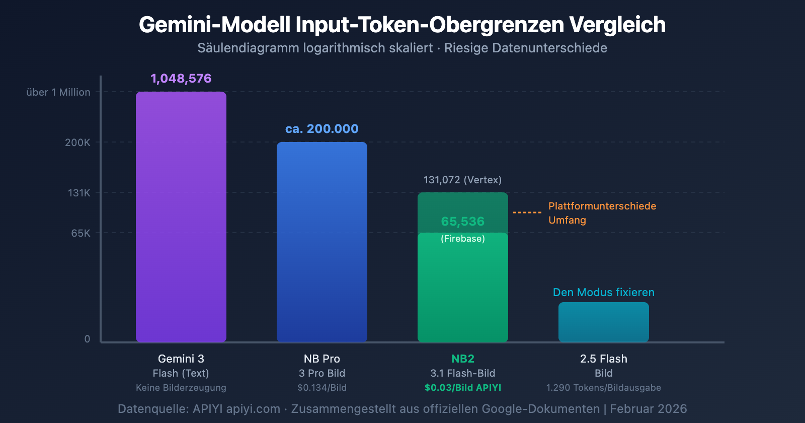 nano-banana-2-input-size-token-limit-specs-guide-de 图示
