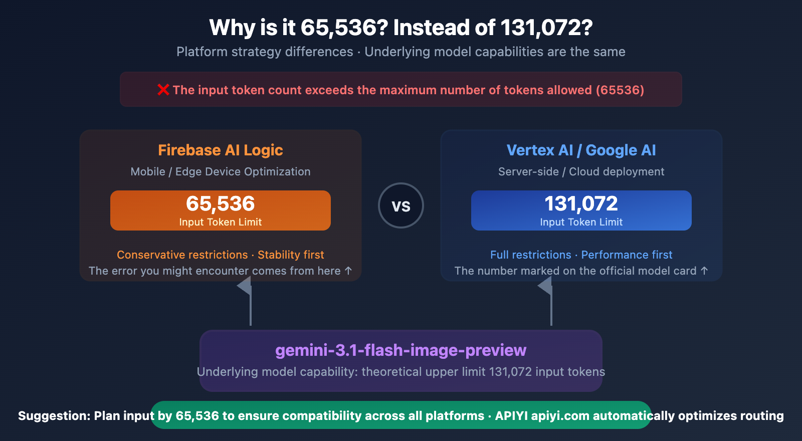 nano-banana-2-input-size-token-limit-specs-guide-en 图示
