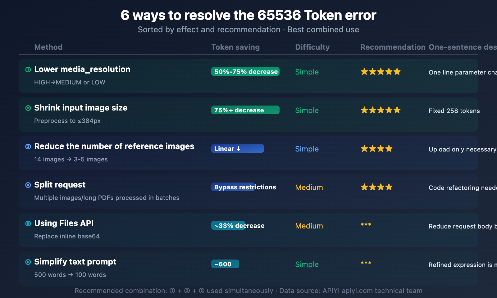nano-banana-2-input-size-token-limit-specs-guide-en 图示