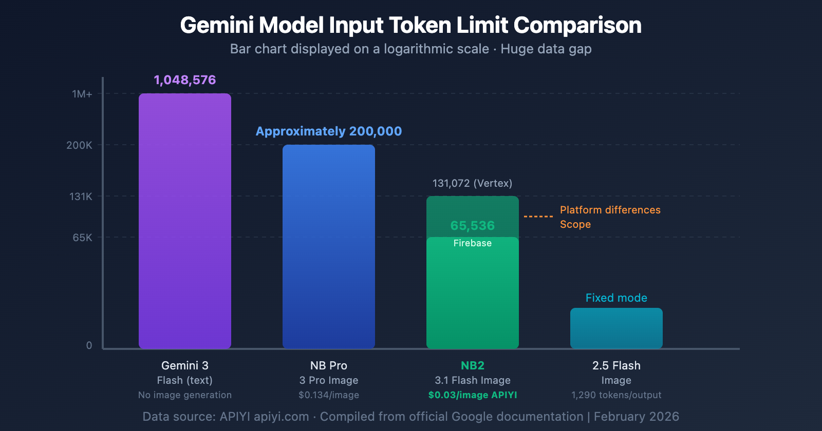 nano-banana-2-input-size-token-limit-specs-guide-en 图示