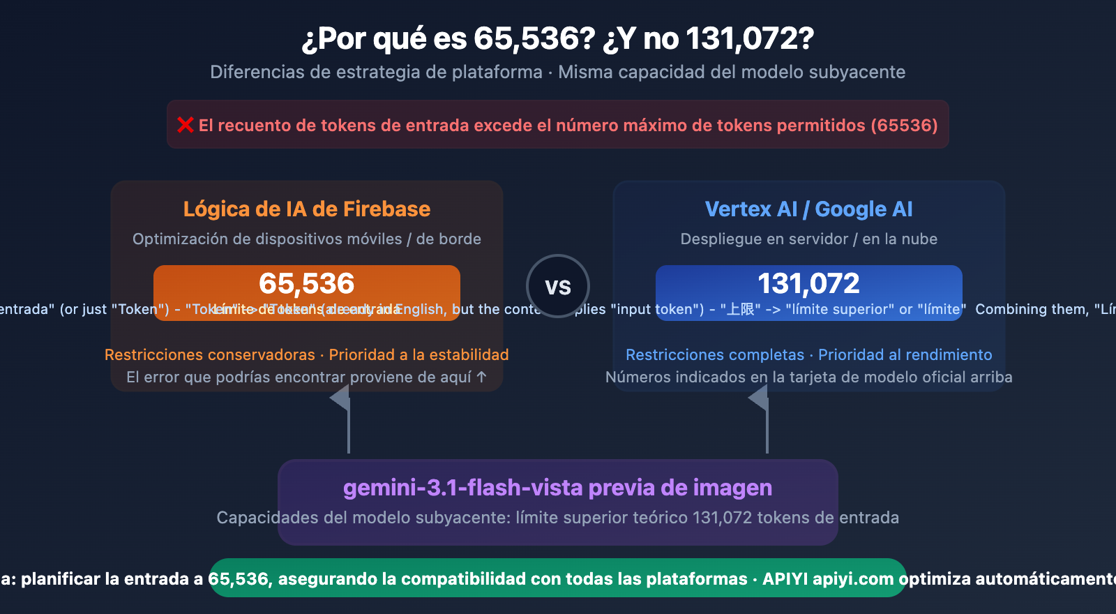 nano-banana-2-input-size-token-limit-specs-guide-es 图示