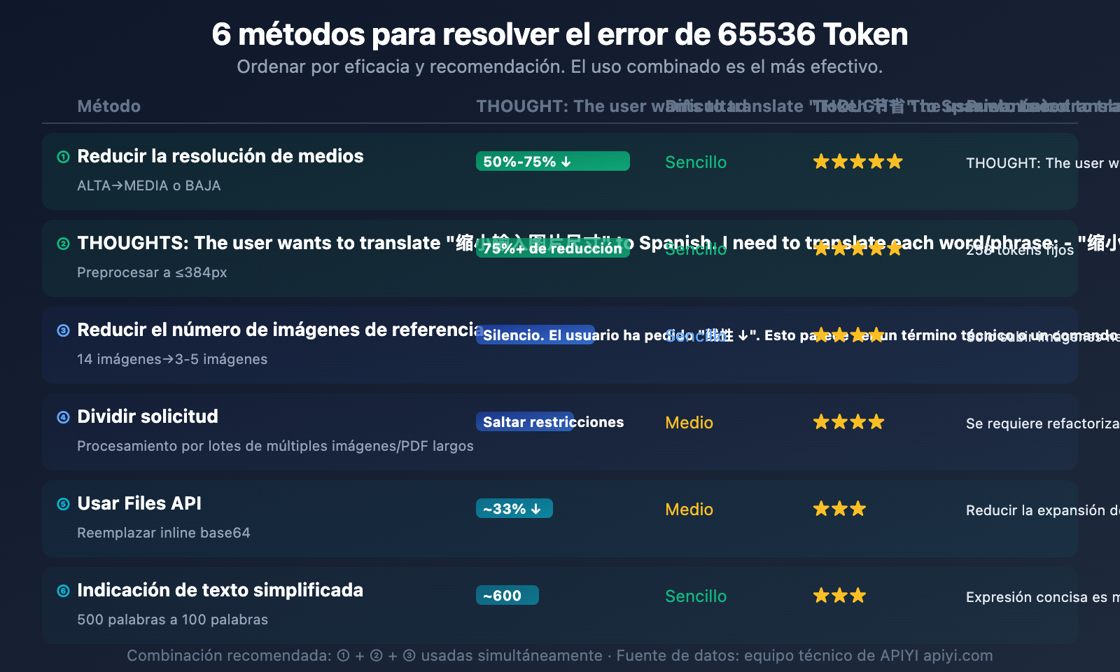 nano-banana-2-input-size-token-limit-specs-guide-es 图示