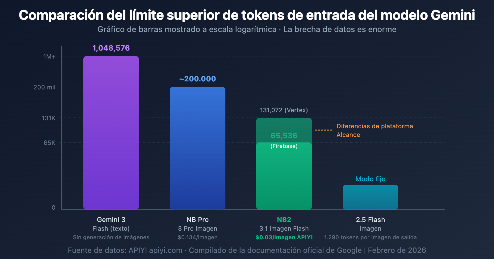 nano-banana-2-input-size-token-limit-specs-guide-es 图示