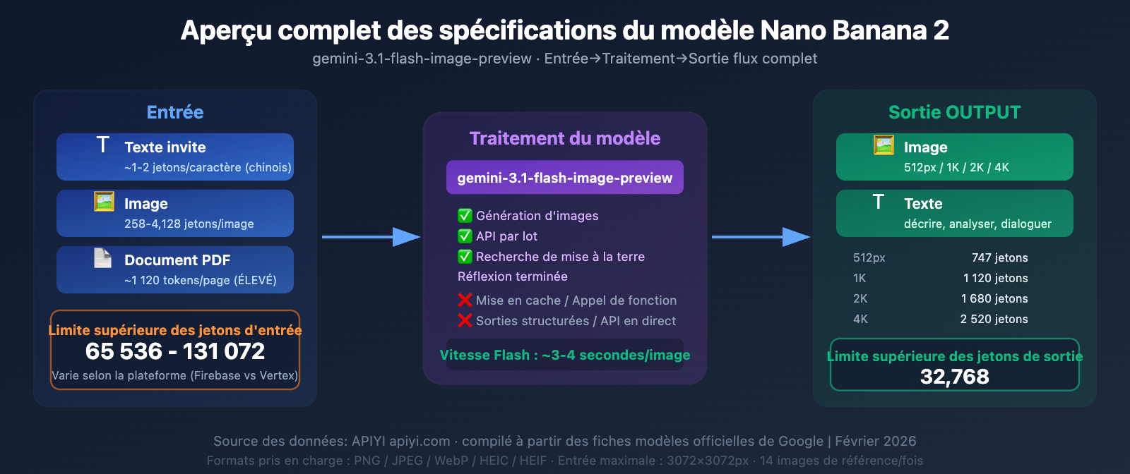 nano banana 2 input size token limit specs guide fr image 0 图示